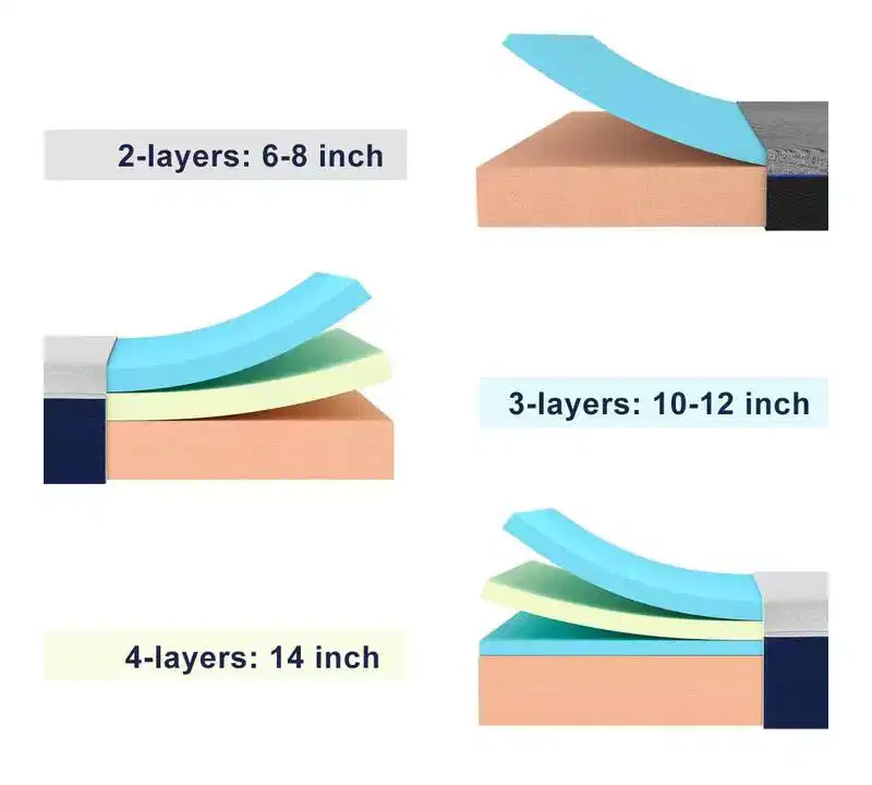 Matelas en mousse à mémoire de forme de gel Wuleitex store 10
